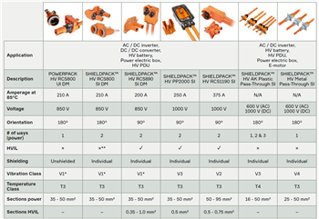 Aptiv Power Conversion Solutions